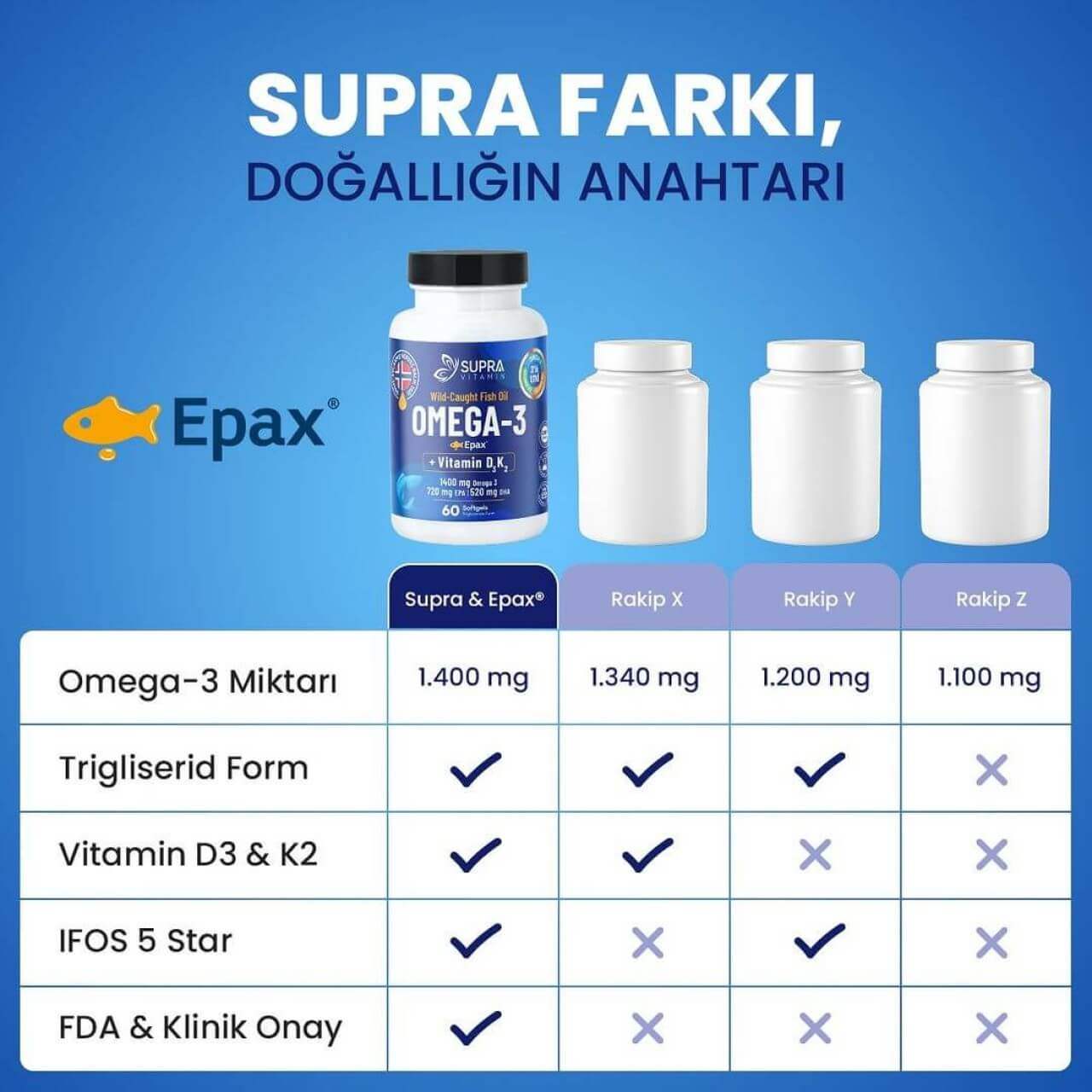 Eklem Sağlığı Paketi