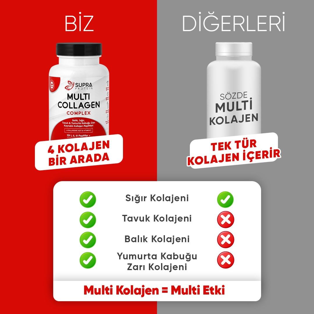 Multi Collagen Complex (Tablet Form)