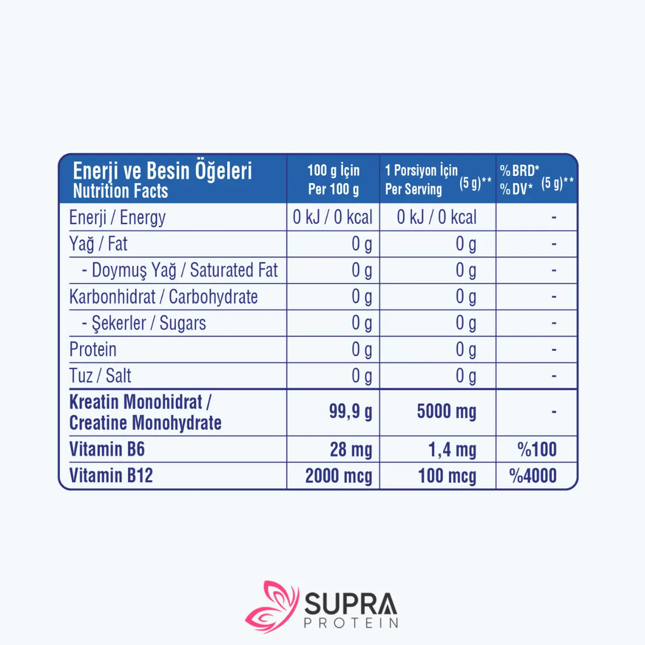 Creatine Active Complex